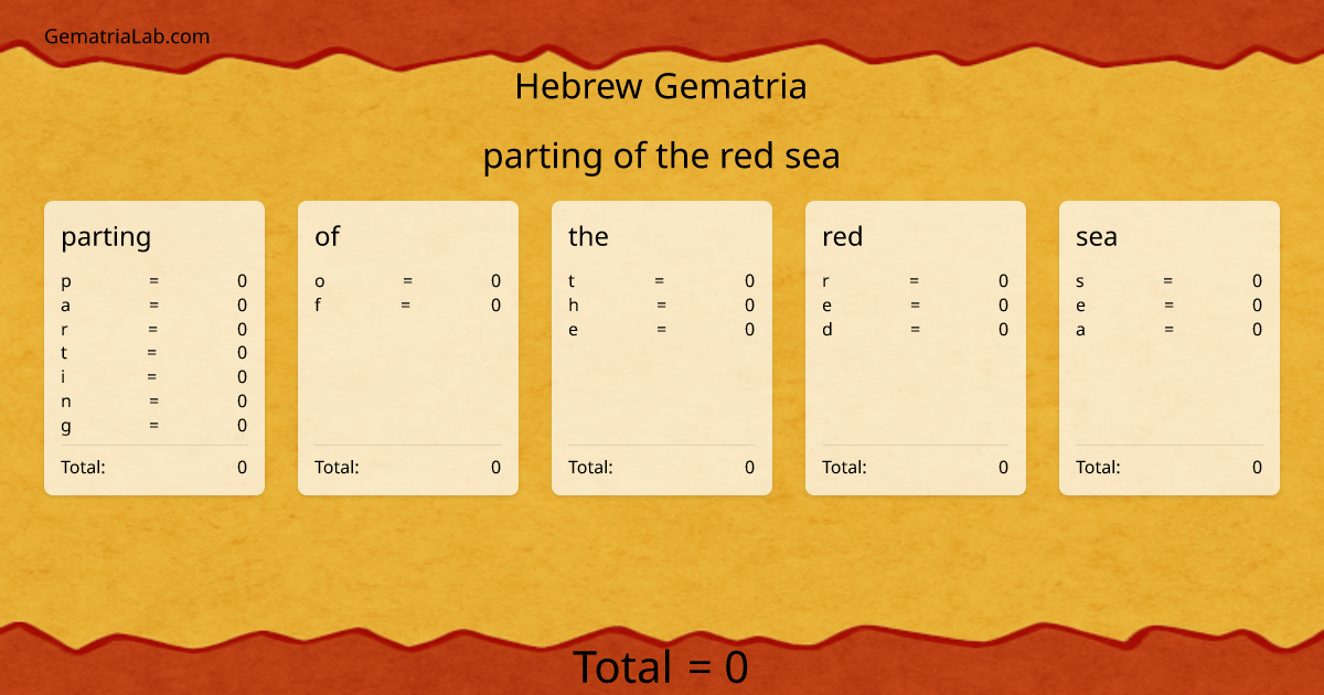 parting of the red sea in hebrew Gematria